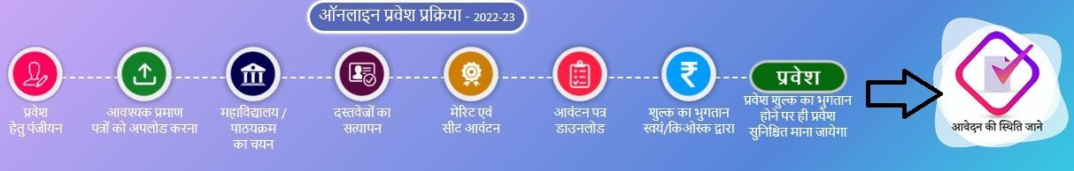 Epravesh Applicant Status