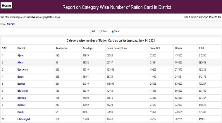 राशन कार्ड खोजें राजस्थान