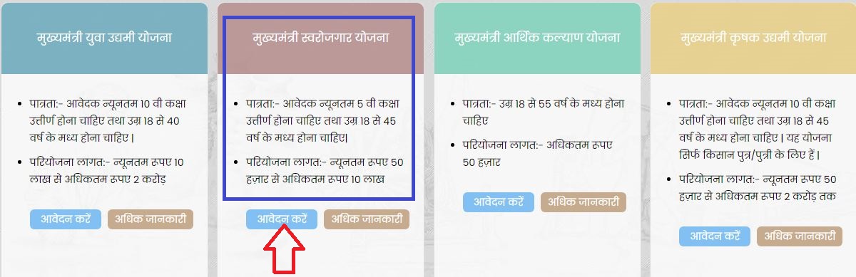 Mukhyamantri Swarojgar Yojana