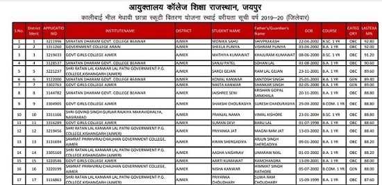 Kalibai Bheel Medhavi Chatra Scooty Yojana