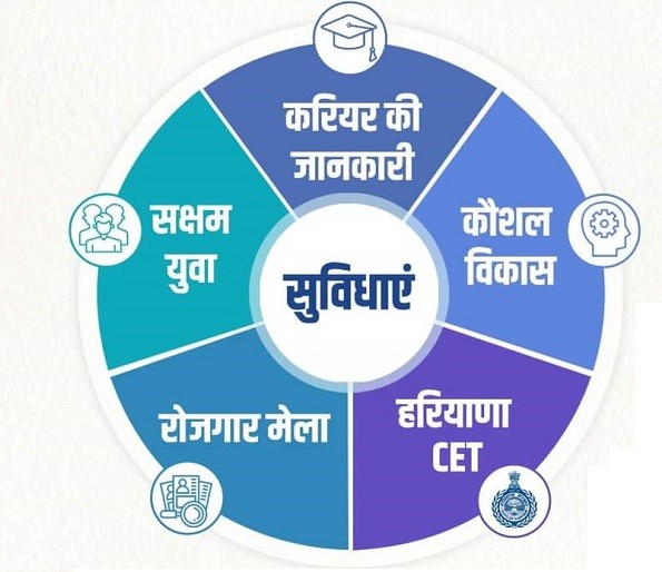 koshal portal services