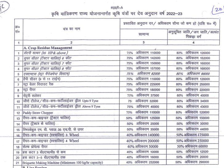 बिहार कृषि यंत्र लिस्ट डाउनलोड 